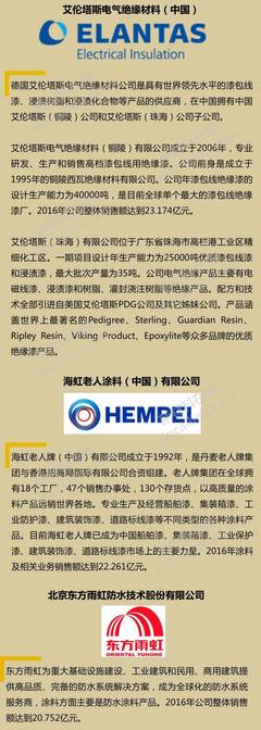 2017中國(guó)涂料100強(qiáng)企業(yè)排行榜揭曉!